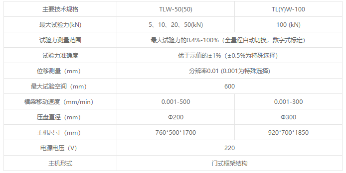 TLW/TYW系列微机控制弹簧拉压试验机