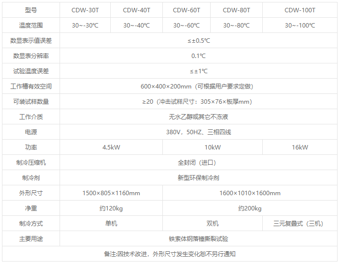 CDW-T系列铁素体落锤冲击试验低温仪