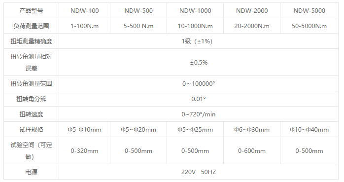 NDW系列微机控制扭转试验机