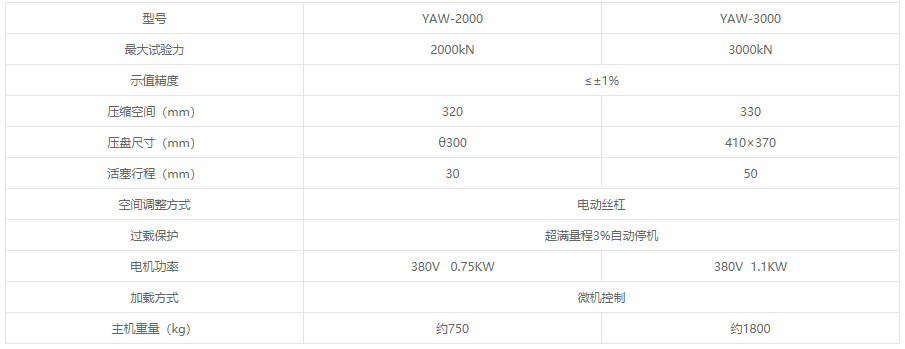 YAW系列微机控制电液伺服压力试验机