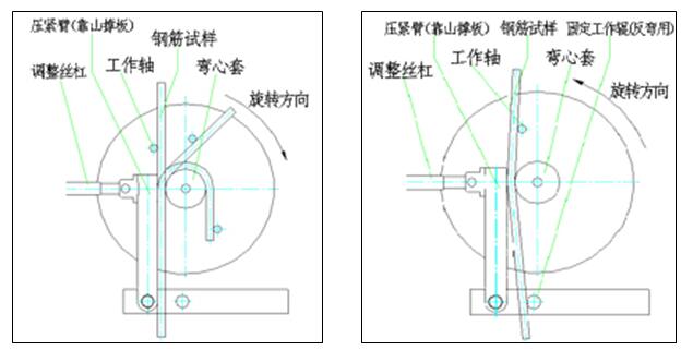 GW-50B钢筋弯曲试验机