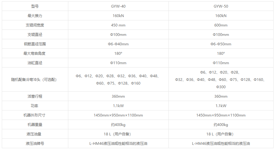 GYW系列液压式钢筋弯曲试验机