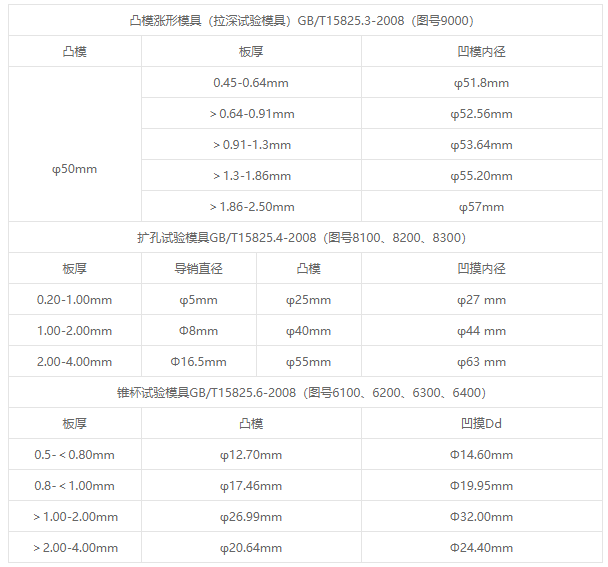 GBW-100微机控制杯突多功能试验