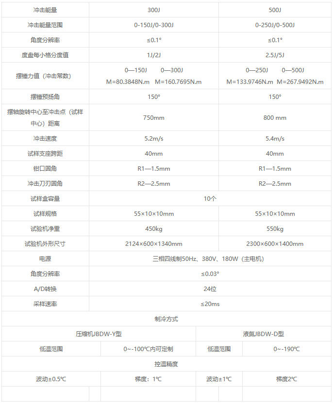 JBDW-YD系列微机控制全自动低温冲击试验机