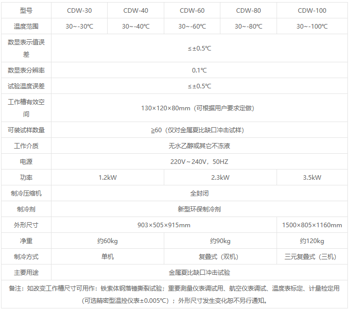 CDW系列冲击试验低温仪