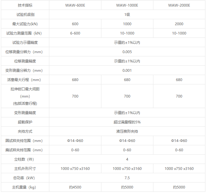 WAW-E系列微机控制电液伺服万能试验机