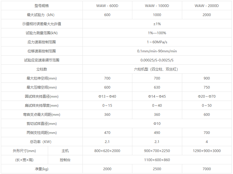 WAW-D系列微机控制电液伺服万能试验机