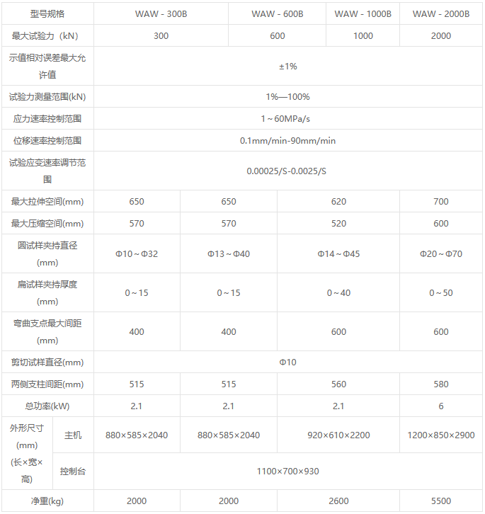 WAW-B系列微机控制电液伺服万能试验机