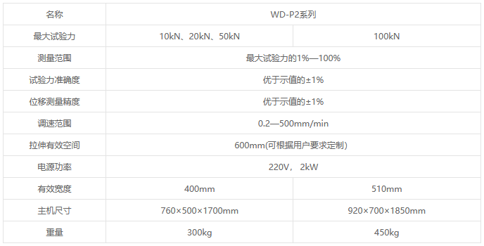 WD-P2系列液晶屏显电子万能试验机