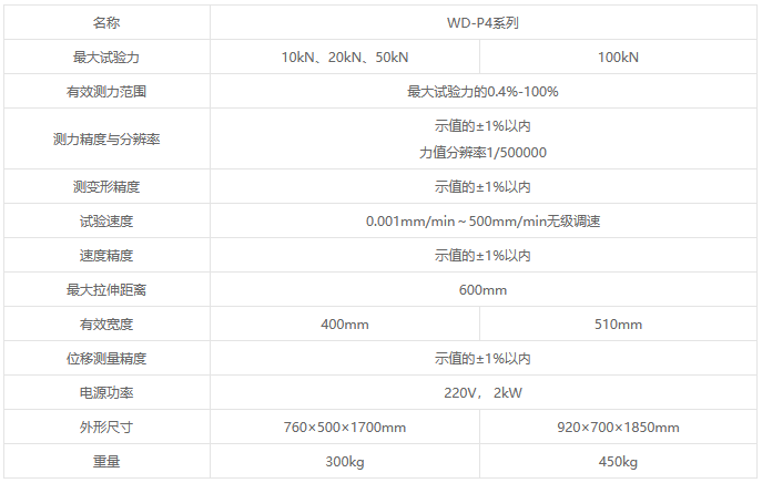 WD-P4系列微机控制电子万能试验机