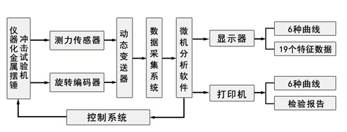 JBW-HC系列仪器化金属摆锤冲击试验机