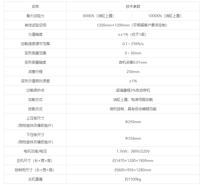 JGY-WU系列微机控制电液伺服井盖压力试验机