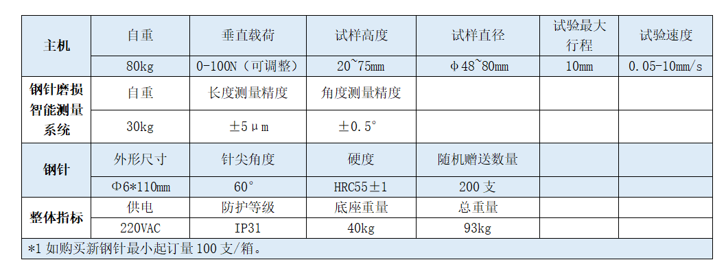 YSM-70W岩石磨耗性测试仪